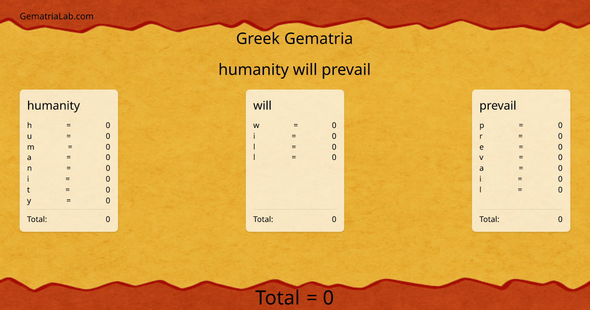 humanity will prevail in greek Gematria